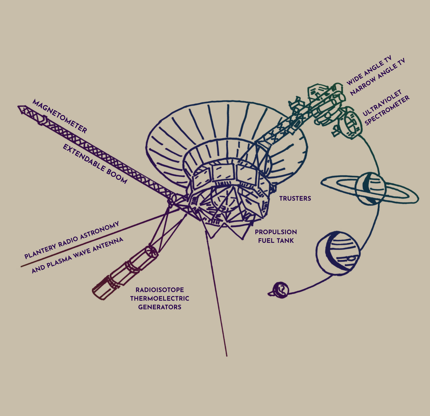Voyager Grand Tour Shirt | Unisex Heavy Cotton Tee | 1977 Space Probe Design | Fun Gift for Science, NASA, STEM and Sci-Fi Fans